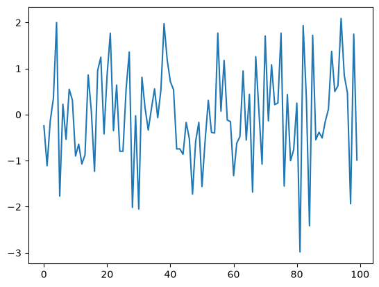 <Figure size 640x480 with 1 Axes>