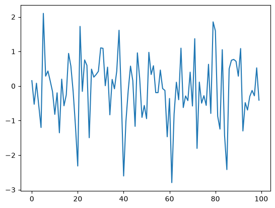 <Figure size 640x480 with 1 Axes>