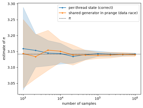 <Figure size 640x480 with 1 Axes>