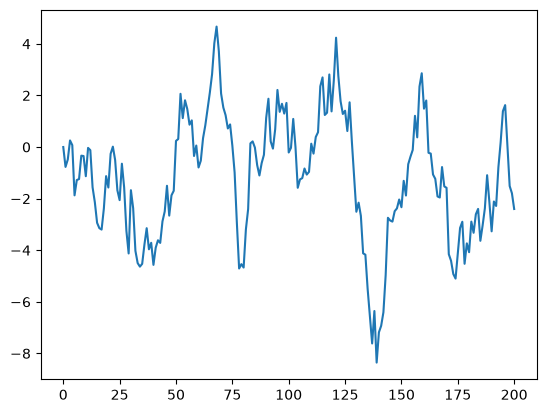 <Figure size 640x480 with 1 Axes>