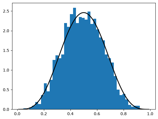 <Figure size 640x480 with 1 Axes>
