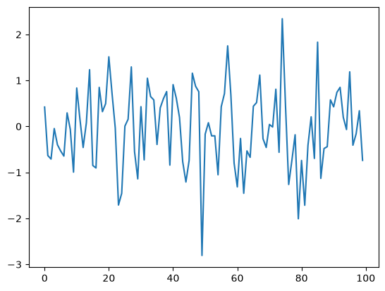 <Figure size 640x480 with 1 Axes>