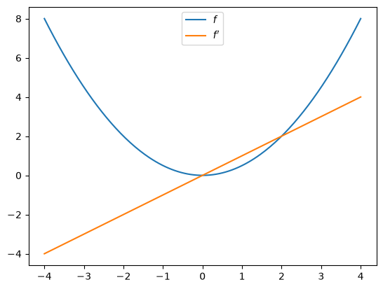 <Figure size 640x480 with 1 Axes>