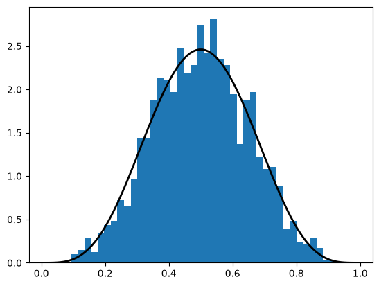 <Figure size 640x480 with 1 Axes>