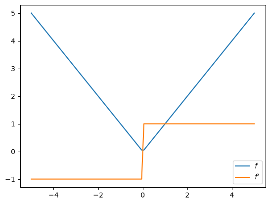 <Figure size 640x480 with 1 Axes>