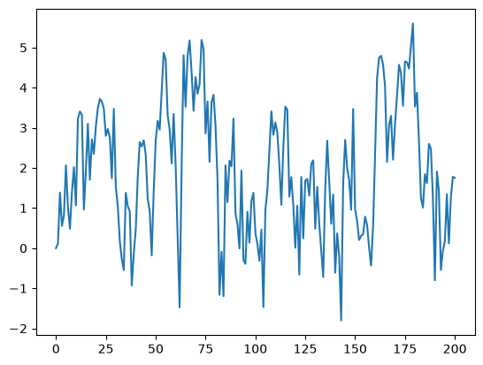 <Figure size 640x480 with 1 Axes>
