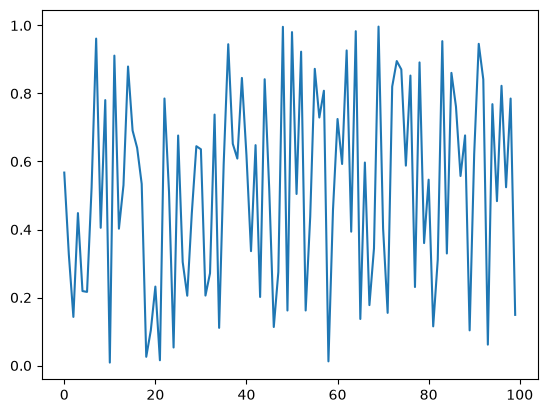 <Figure size 640x480 with 1 Axes>