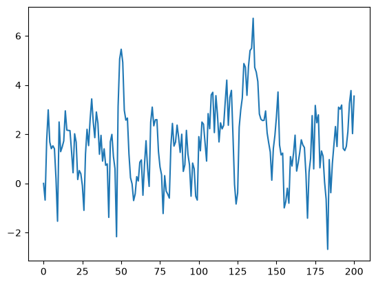 <Figure size 640x480 with 1 Axes>