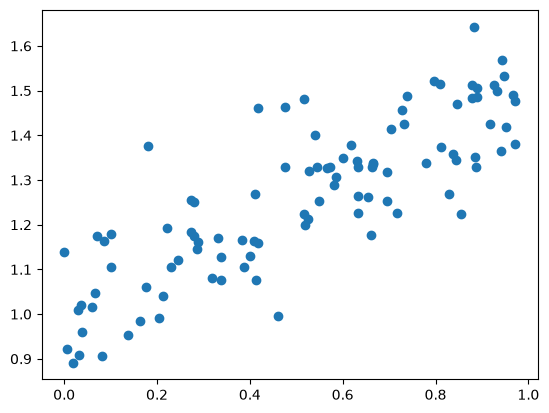 <Figure size 640x480 with 1 Axes>