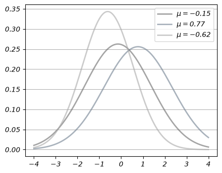 <Figure size 500x400 with 1 Axes>
