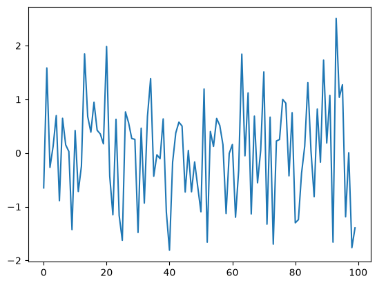 <Figure size 640x480 with 1 Axes>