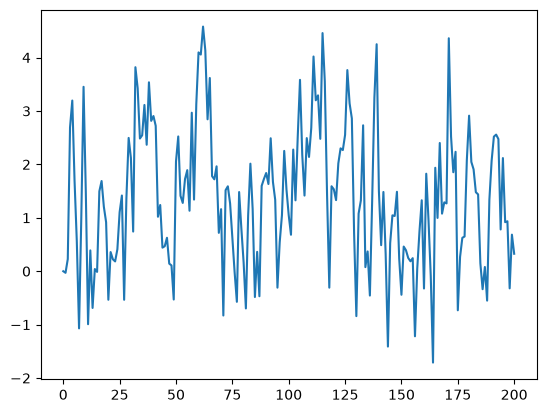 <Figure size 640x480 with 1 Axes>