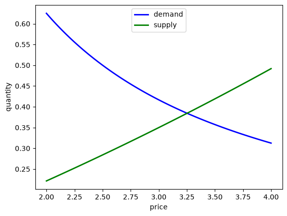<Figure size 640x480 with 1 Axes>