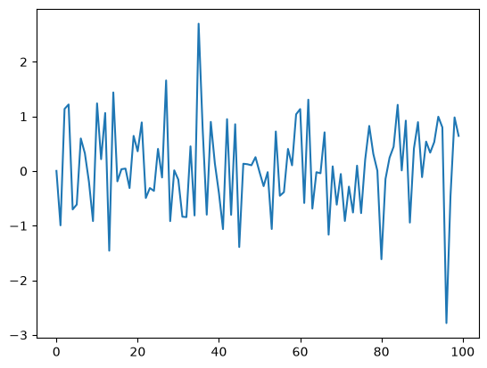 <Figure size 640x480 with 1 Axes>