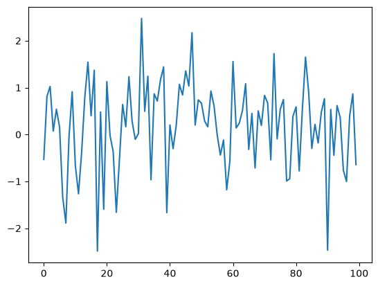 <Figure size 640x480 with 1 Axes>