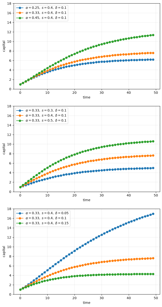 <Figure size 800x1600 with 3 Axes>