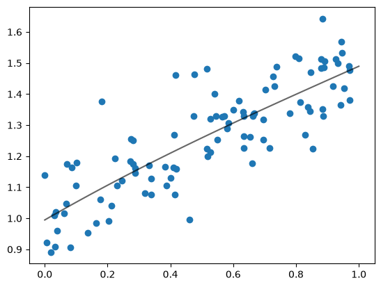<Figure size 640x480 with 1 Axes>