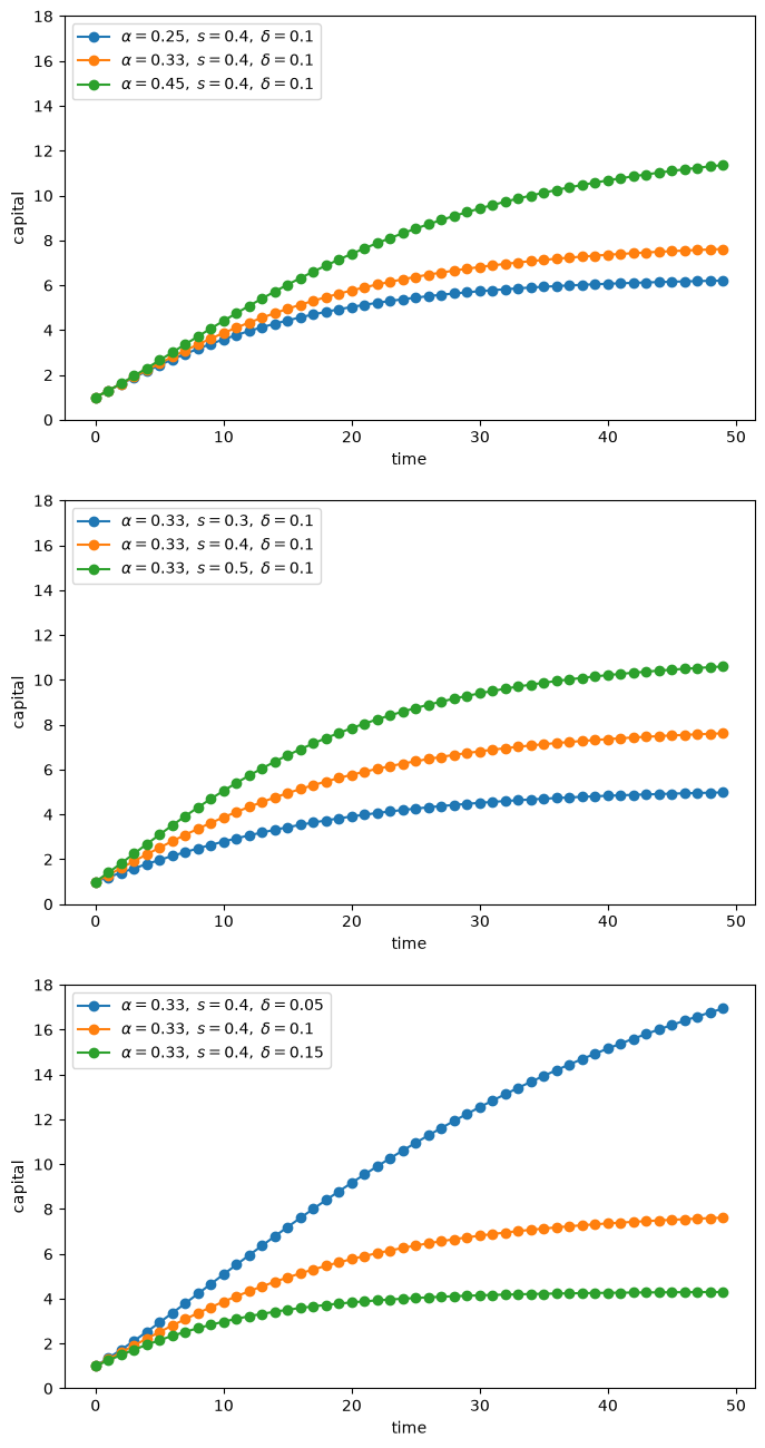 <Figure size 800x1600 with 3 Axes>