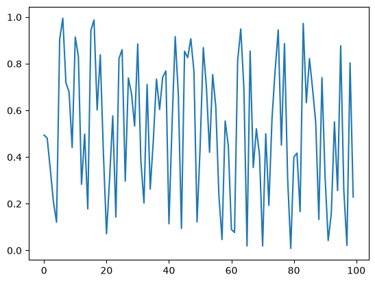 <Figure size 640x480 with 1 Axes>