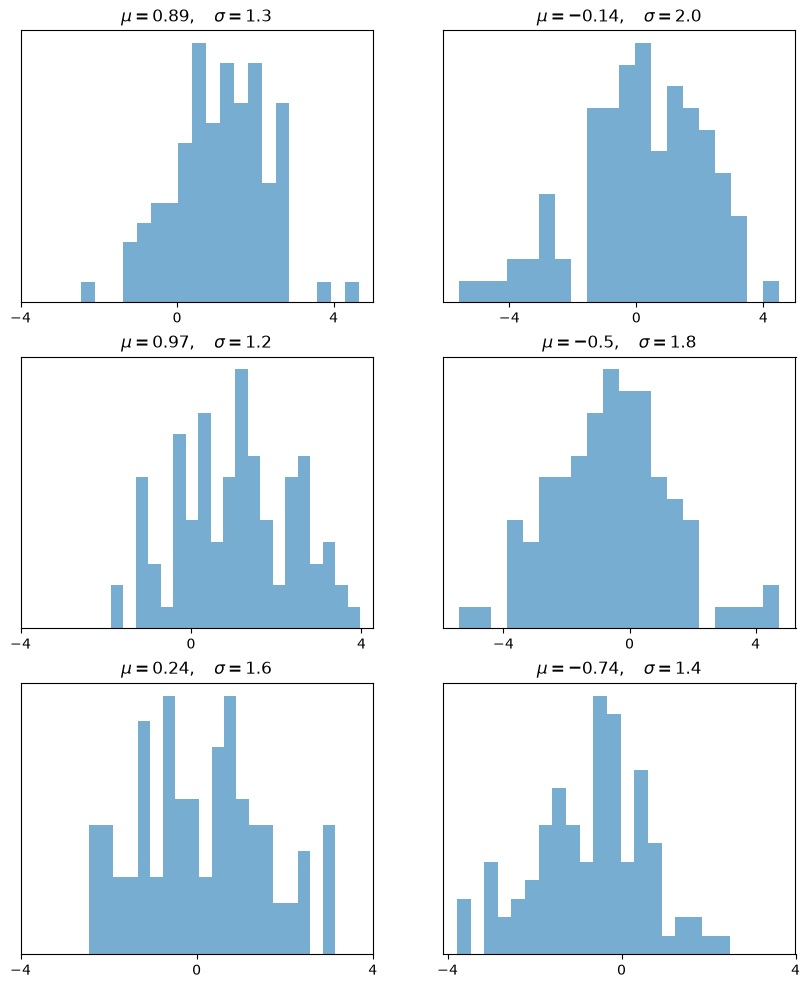 <Figure size 1000x1200 with 6 Axes>